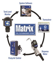 Graco Matrix System 